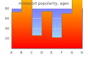 buy generic aristocort on line