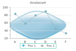 best order aristocort