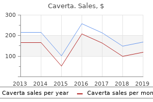 buy cheapest caverta