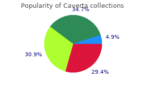 order caverta online