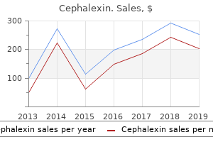 order cephalexin mastercard