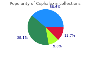 discount cephalexin 500 mg amex