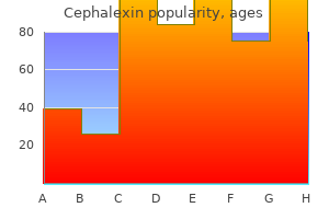 generic cephalexin 500 mg line