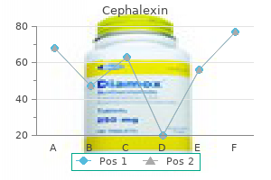 purchase cephalexin line