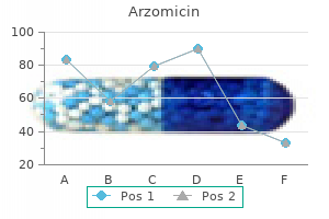 discount arzomicin 250mg overnight delivery