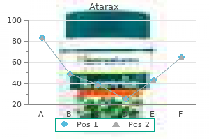 buy atarax us