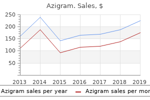 purchase generic azigram on line