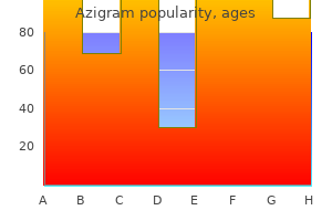 100mg azigram with mastercard