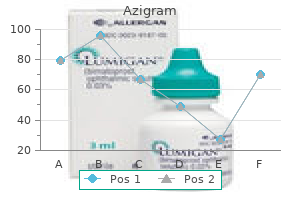discount azigram 250mg otc