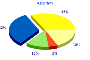 purchase azigram canada