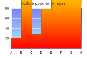 generic azilide 250mg line