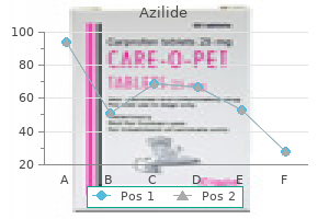 purchase cheap azilide on line