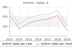 purchase azitrim 250 mg visa