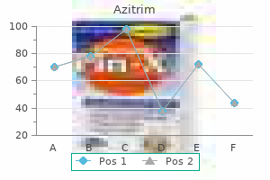 discount azitrim 100 mg amex