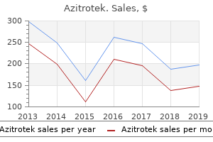 purchase generic azitrotek canada