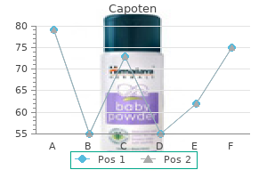 25 mg capoten