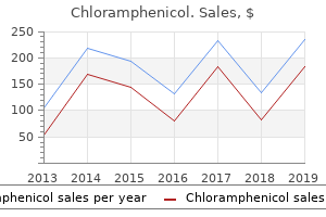 chloramphenicol 500mg without a prescription