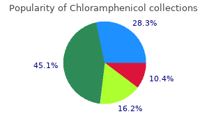 order chloramphenicol now