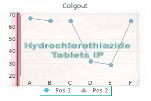 0.5 mg colgout otc