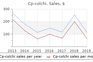 buy cp-colchi online from canada