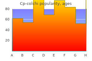order cp-colchi from india