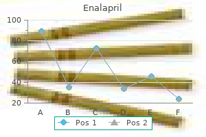 purchase enalapril without prescription