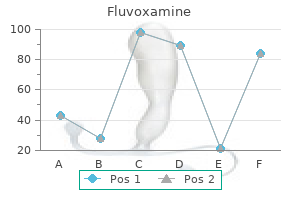 purchase fluvoxamine with amex