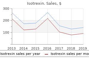 purchase isotrexin 20 mg on-line