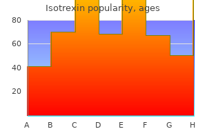 proven isotrexin 40mg