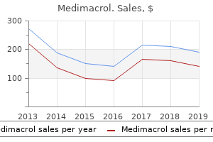 discount medimacrol online master card