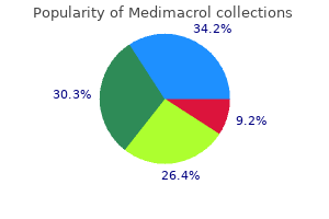 discount 100mg medimacrol with amex