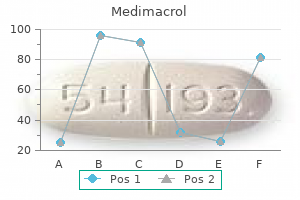 250 mg medimacrol for sale