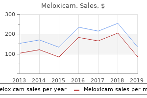buy meloxicam without a prescription