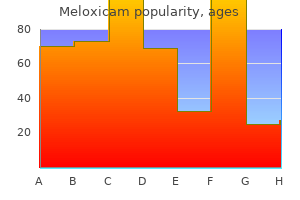 meloxicam 7.5 mg generic