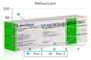 purchase meloxicam 15 mg with mastercard