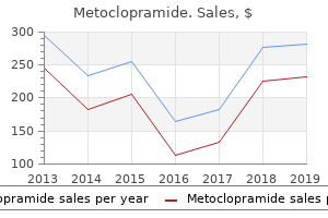order metoclopramide discount