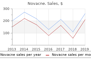 order generic novacne pills