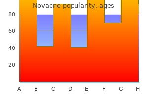 buy novacne without a prescription