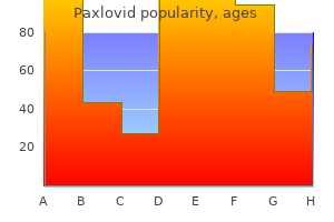 order paxlovid online from canada