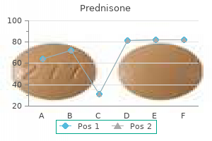 buy cheap prednisone online