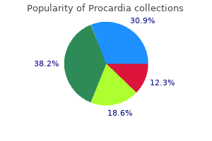 cheapest procardia