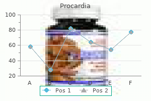 purchase cheap procardia