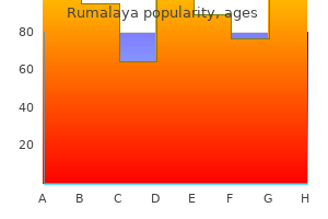 quality 60 pills rumalaya