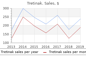 effective tretinak 20mg