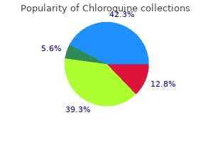 generic 250 mg chloroquine