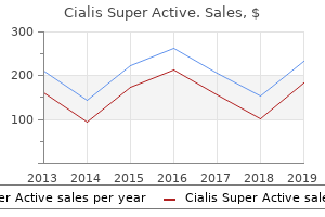 purchase generic cialis super active canada