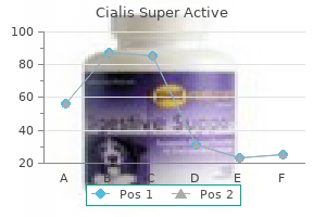 cheap 20 mg cialis super active amex