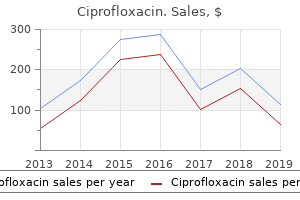 cheap ciprofloxacin uk