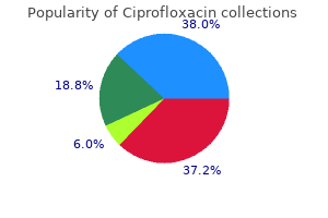 purchase line ciprofloxacin