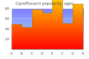 order 1000mg ciprofloxacin overnight delivery